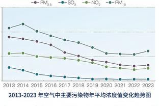 沃格尔：阿祖布克今天会有出场机会 他的身高能对上萨博尼斯