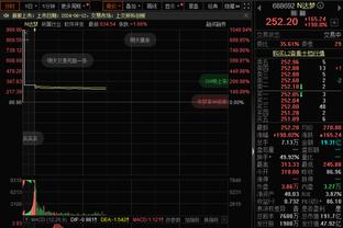 英超最快100胜教练：瓜134场第1 穆142场第2 阿尔特塔169场第5