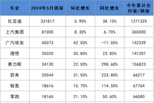 詹姆斯：我和KD有大量对位 和他同场竞技很有挑战性也很有趣